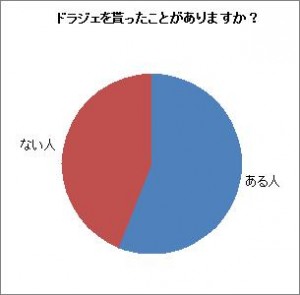 ドラジェ-もらった？