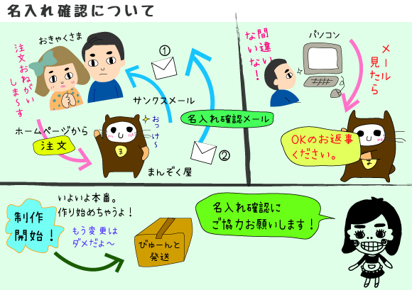 プチギフト　名入れ確認にご協力お願いします